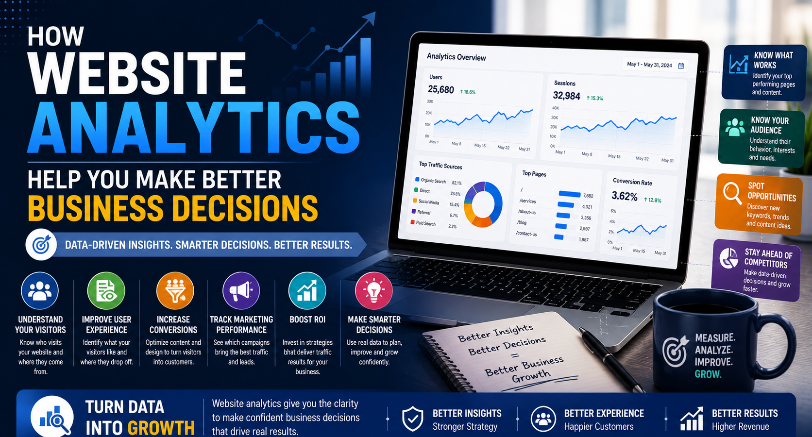 How Website Analytics Help You Make Better Business Decisions