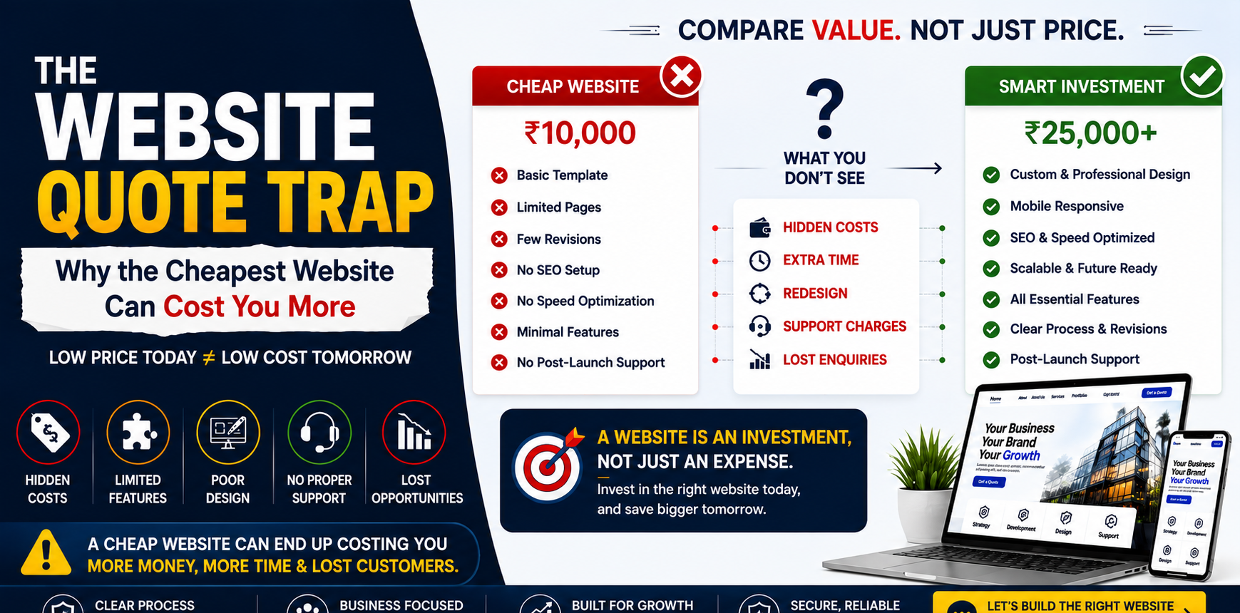 The Website Quote Trap: Why the Cheapest Website Can Cost You More