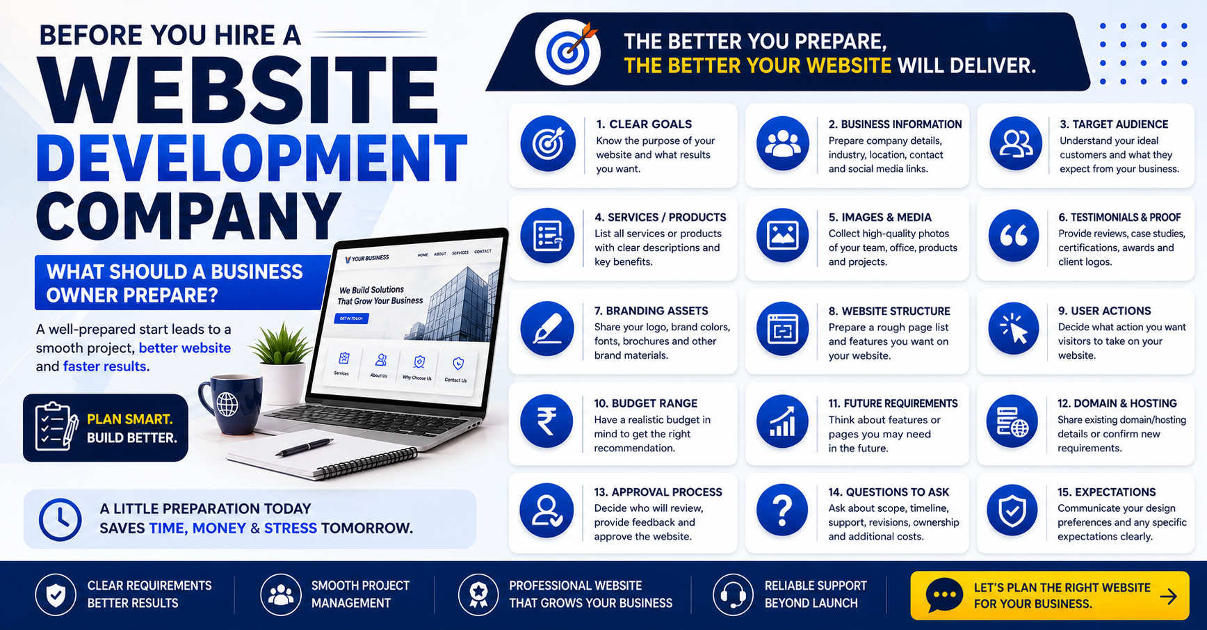 What Should a Business Owner Prepare Before Hiring a Website Development Company?