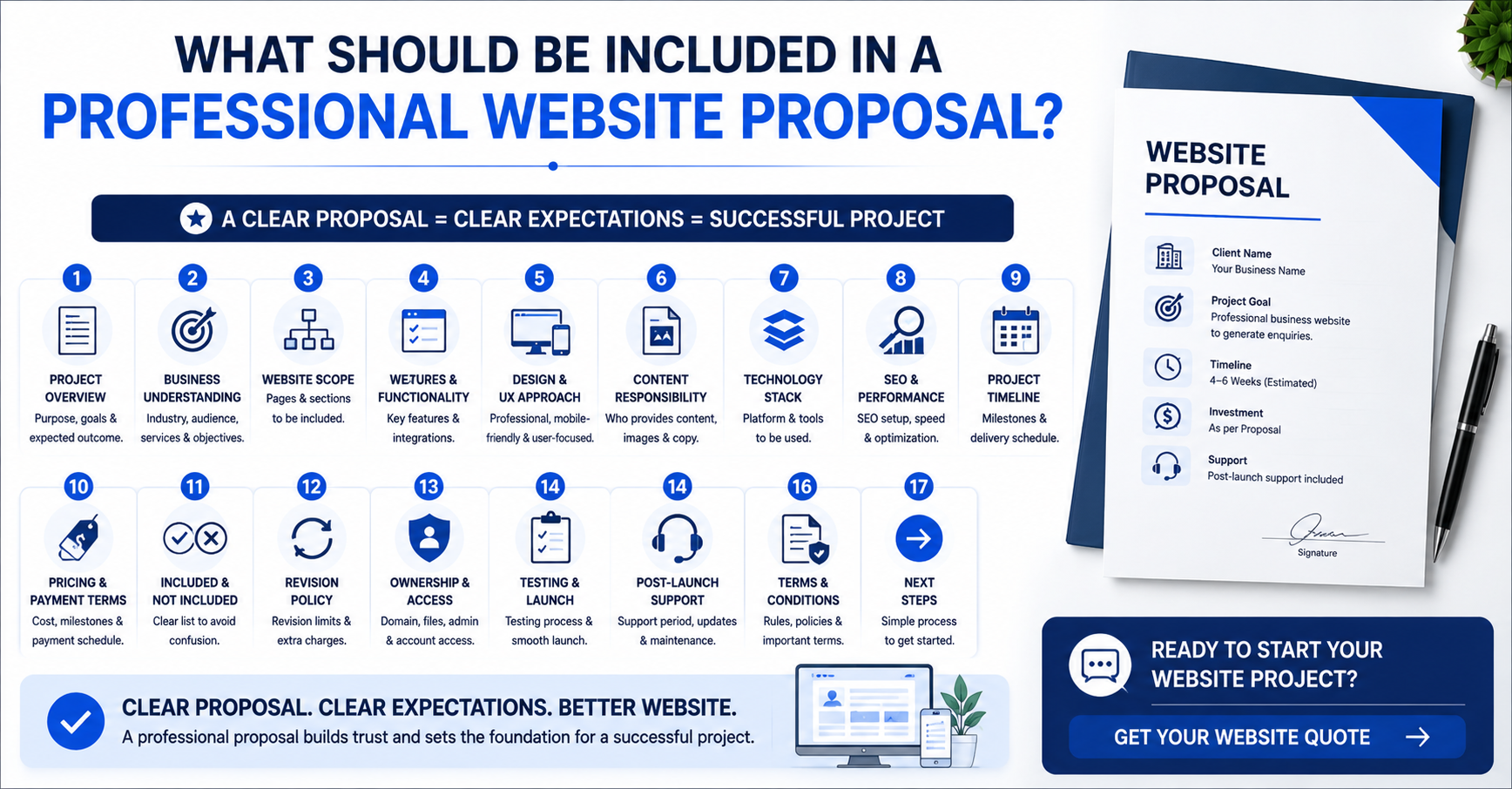 What Should Be Included in a Professional Website Proposal?