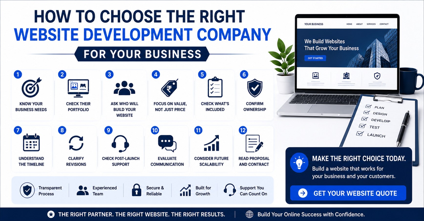How to Choose the Right Website Development Company for Your Business