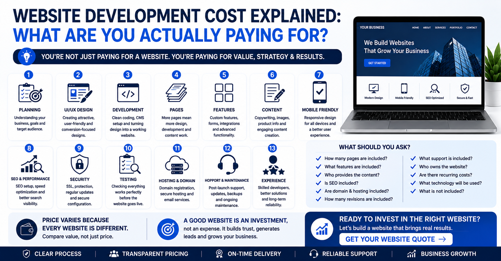 Website Development Cost Explained: What Are You Actually Paying For?