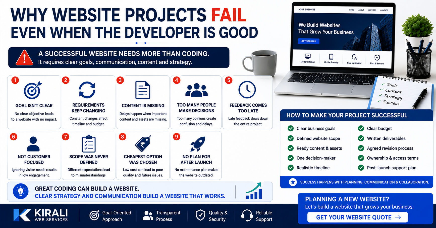 Why Website Projects Fail Even When the Developer Is Good